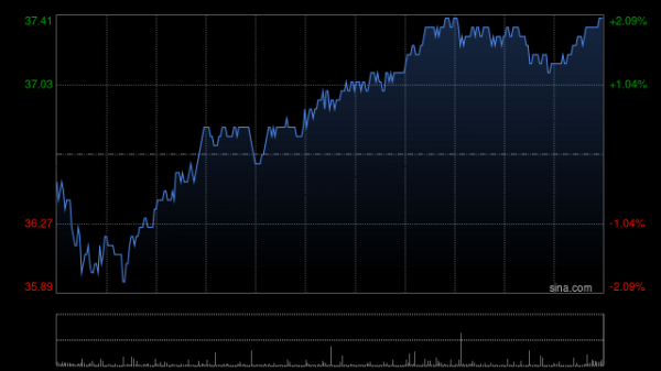 铭创配资 大摩：升农夫山泉目标价至33港元 评级为“与大市同步”