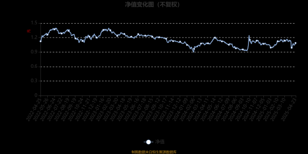 恒瑞行配资 富国龙头优势混合A：2025年第一季度利润6669.83万元 净值增长率9.44%