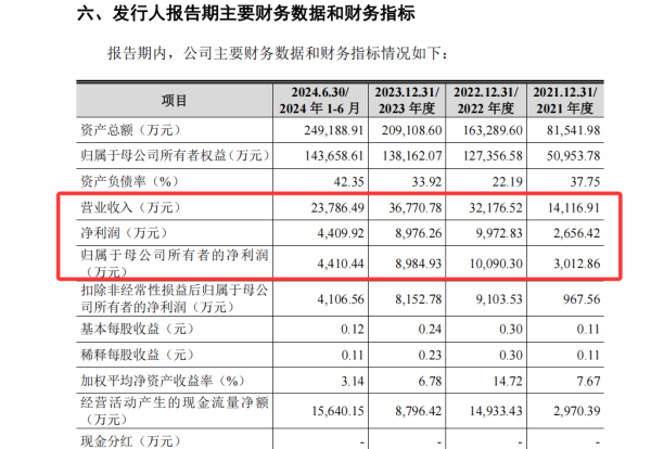 配查信 揽入无实质性业务公司、收购股权未披露？闯关IPO的恒坤新材这样说