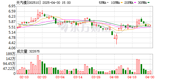 万宝配资 又一家！IPO失败后寻求被并购