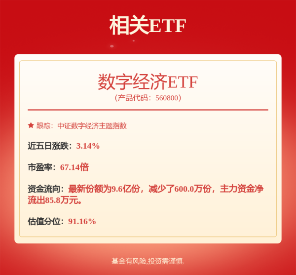 启兴网 创业板指领涨，创业板50ETF华夏、 创50ETF富国、创业板50ETF涨超2%