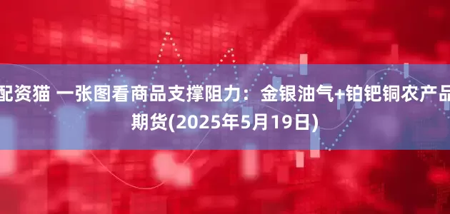 配资猫 一张图看商品支撑阻力：金银油气+铂钯铜农产品期货(2025年5月19日)