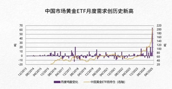 股升网 世界黄金协会：4月黄金投资热情空前高涨 险资入场等多因素为金价提供长期稳固支撑