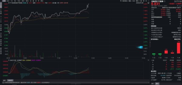 亿米网 医药龙头再报BD大单，创新药ETF（517110）午后涨超2%，冲击五连阳