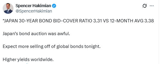 翼牛网 日本30年期国债标售表现平平，全球长债抛售何时休？