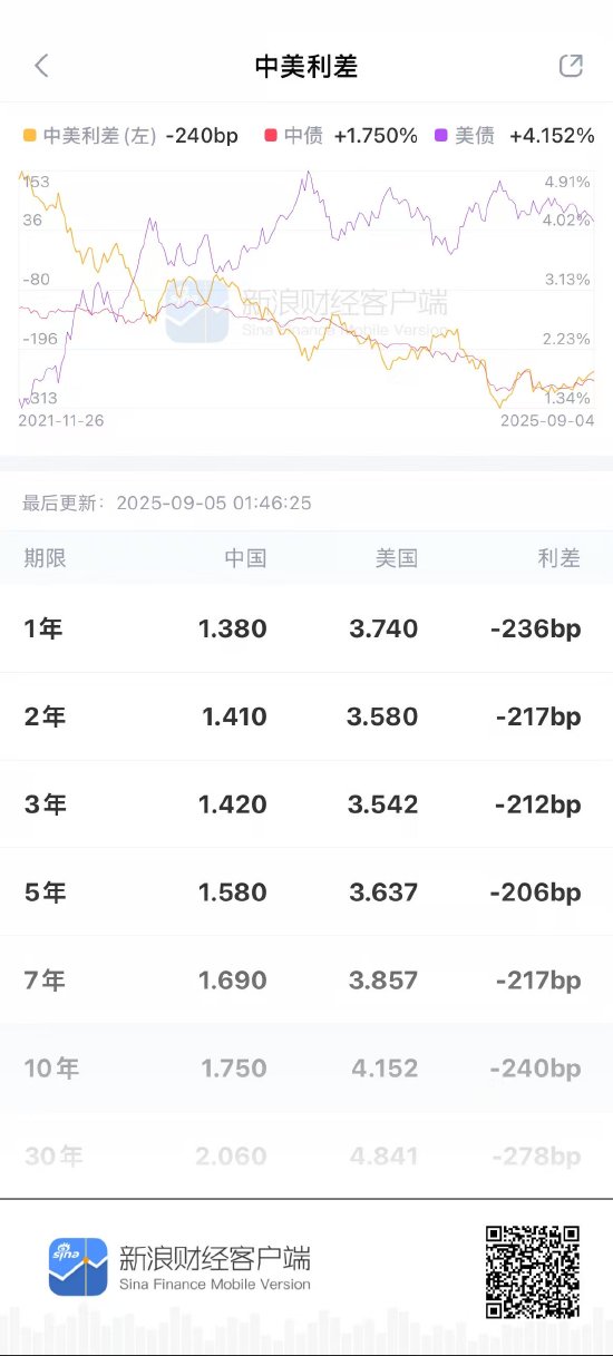 粤有钱配资 为什么新浪财经是一款好用的债券资讯APP？与其他主流平台有何差异？