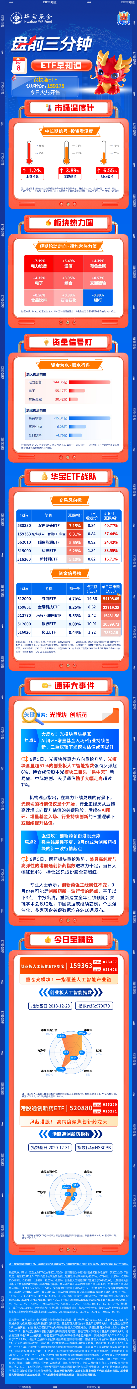 八戒策略 【盘前三分钟】9月8日ETF早知道