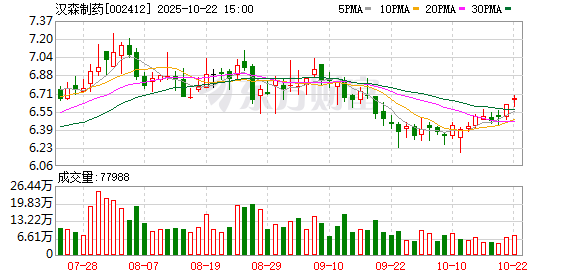 武汉世牛 汉森制药：恩格列净片10mg已经获得生产批文