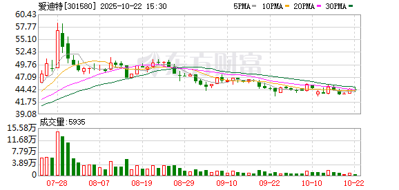 跟投之家 爱迪特：公司始终以开放心态关注行业优质合作机会